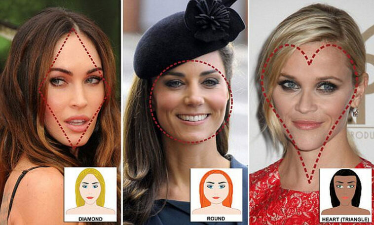 14 Classic What is the second most attractive face shape with Trend 2022