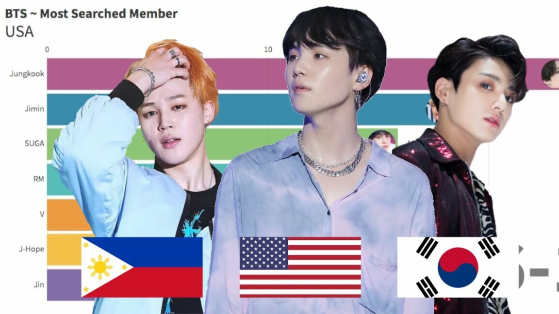 What is BTS mOst hated country? (Celebrity Exclusive)