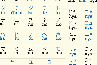 Comment apprendre à écrire en japonais ? (Celebrity Exclusive)