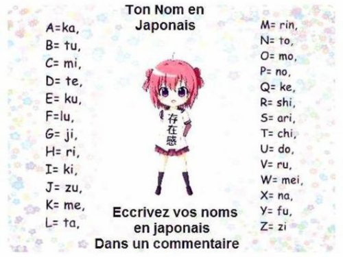 Comment ecrire son pseudo en japonais ? (Celebrity Exclusive)