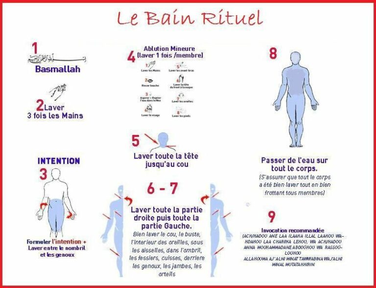 Comment faire la grande ablution femme