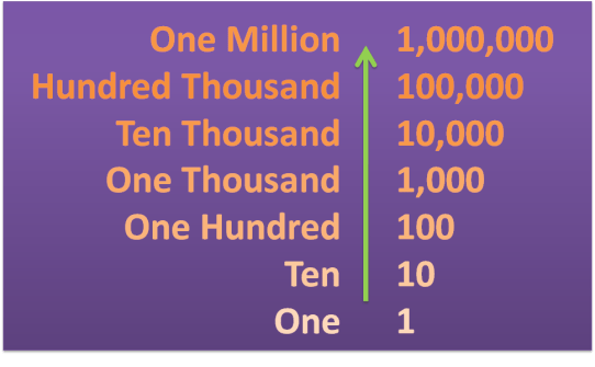 Comment on dit 1 million en anglais ? (Celebrity Exclusive)