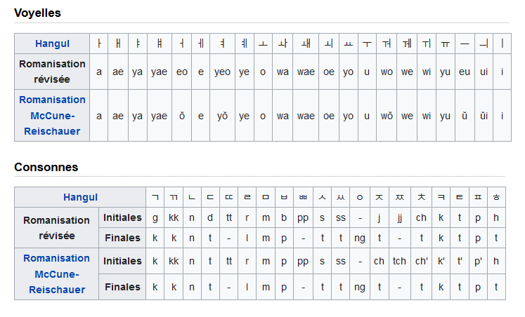 Est-ce que c'est facile d'apprendre le coréen ? (Celebrity Exclusive)