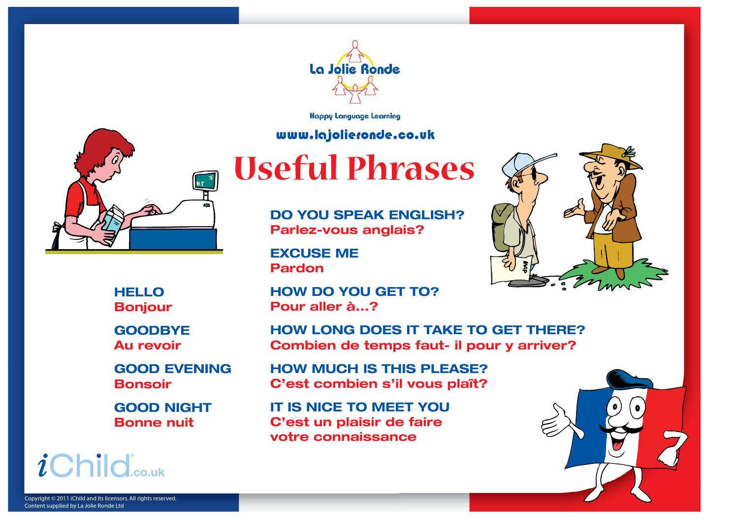 Useful phrases. Useful phrases for speaking. Useful phrases for Key speaking. Useful phrases for Scientists.