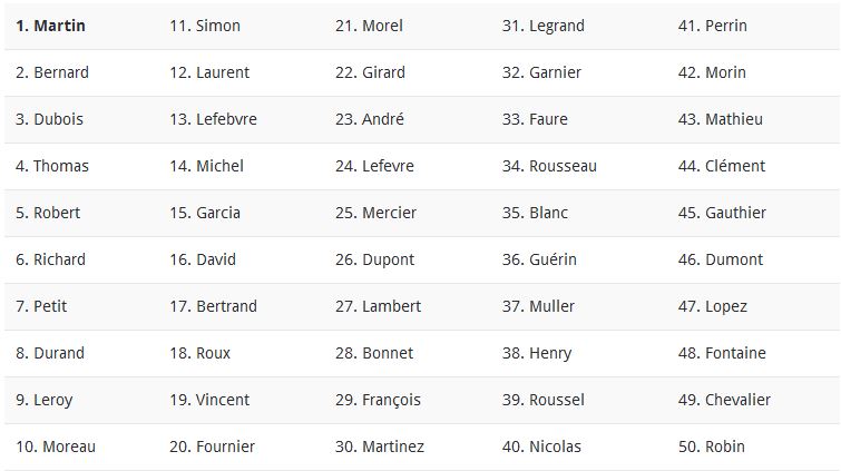 Quel est le nom de famille de Hilona ? (Celebrity Exclusive)