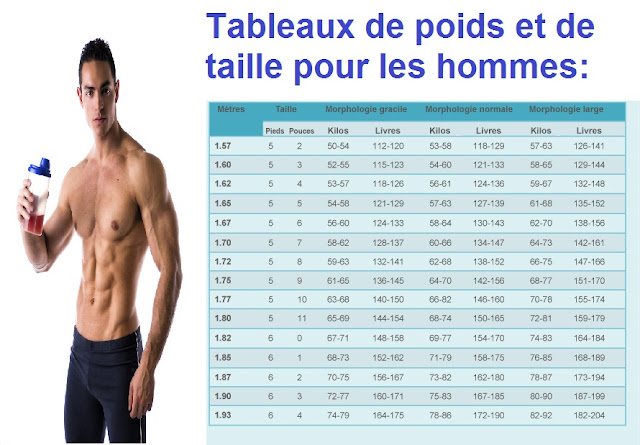 Quel est le record de la taille d'un homme ? (Celebrity Exclusive)