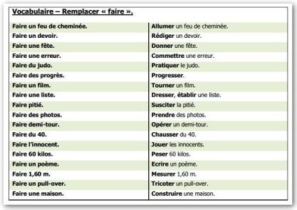 Quel est le synonyme de mettre ? (Celebrity Exclusive)