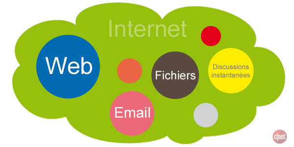 Quelle est la différence entre Internet et le web ? (Celebrity Exclusive)