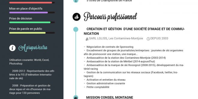 Quelle est l'origine du mot curriculum vitae ? (Celebrity Exclusive)