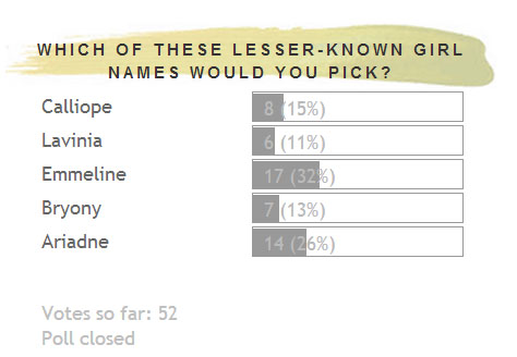 What are rare male names? (Celebrity Exclusive)