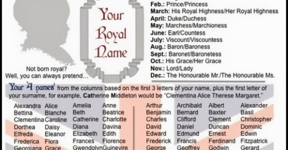 what-are-some-royal-last-names