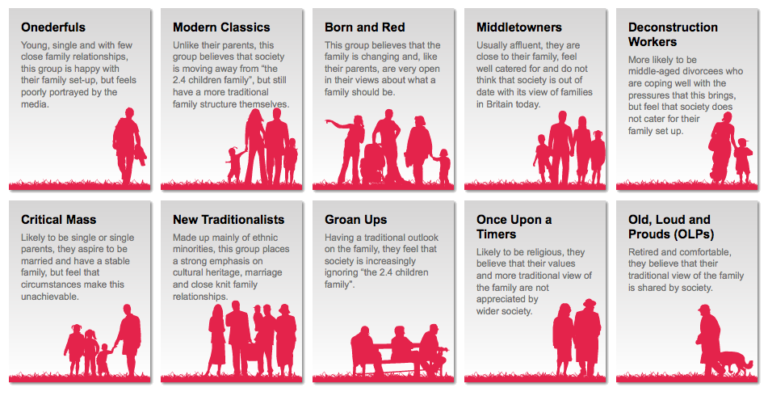 what-are-the-5-different-types-of-families-in-sociology