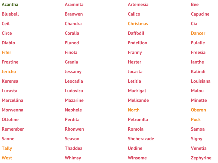 What are unique names? (Celebrity Exclusive)