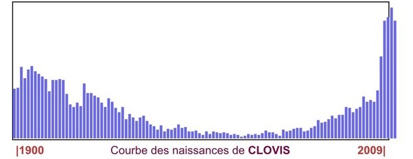 What is a rare French name? (Celebrity Exclusive)