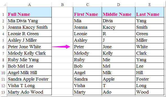 How To Write Surname And Given Name