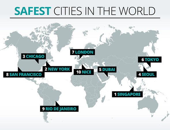 What is the number 1 safest city? (Celebrity Exclusive)