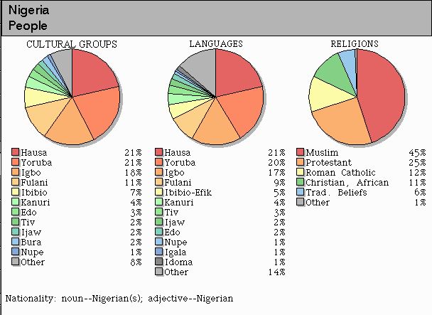 What language is spoken in Nigeria? (Celebrity Exclusive)