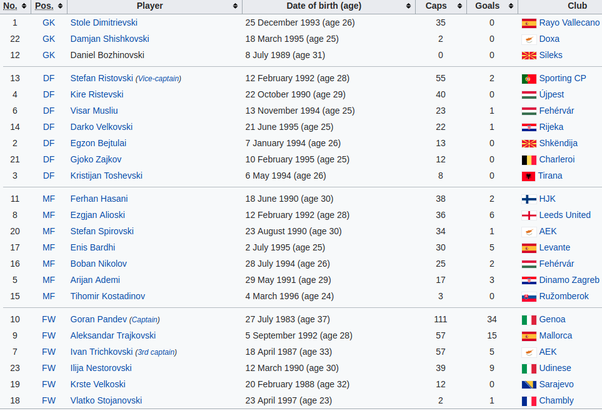 Why do Polish names have ski? (Celebrity Exclusive)