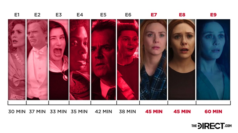 Are the last 3 episodes of WandaVision an hour long?