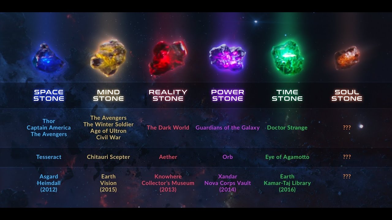 Are there 9 Infinity Stones?