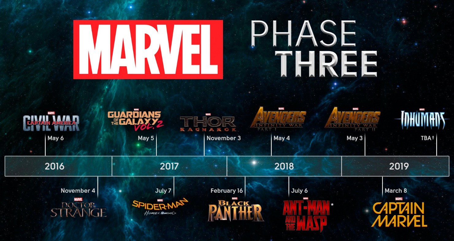 How can I watch Marvel Phase 3?