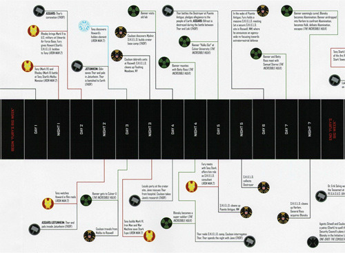 How long would it take to watch Loki?