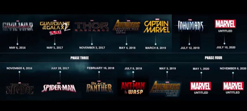 How many MCU phases are there?
