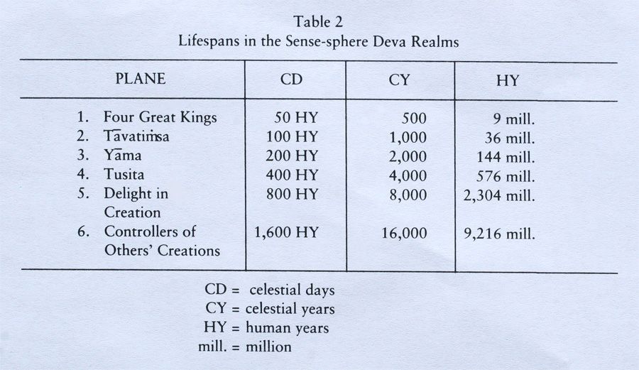 How many hells are there in Buddhist cosmology?