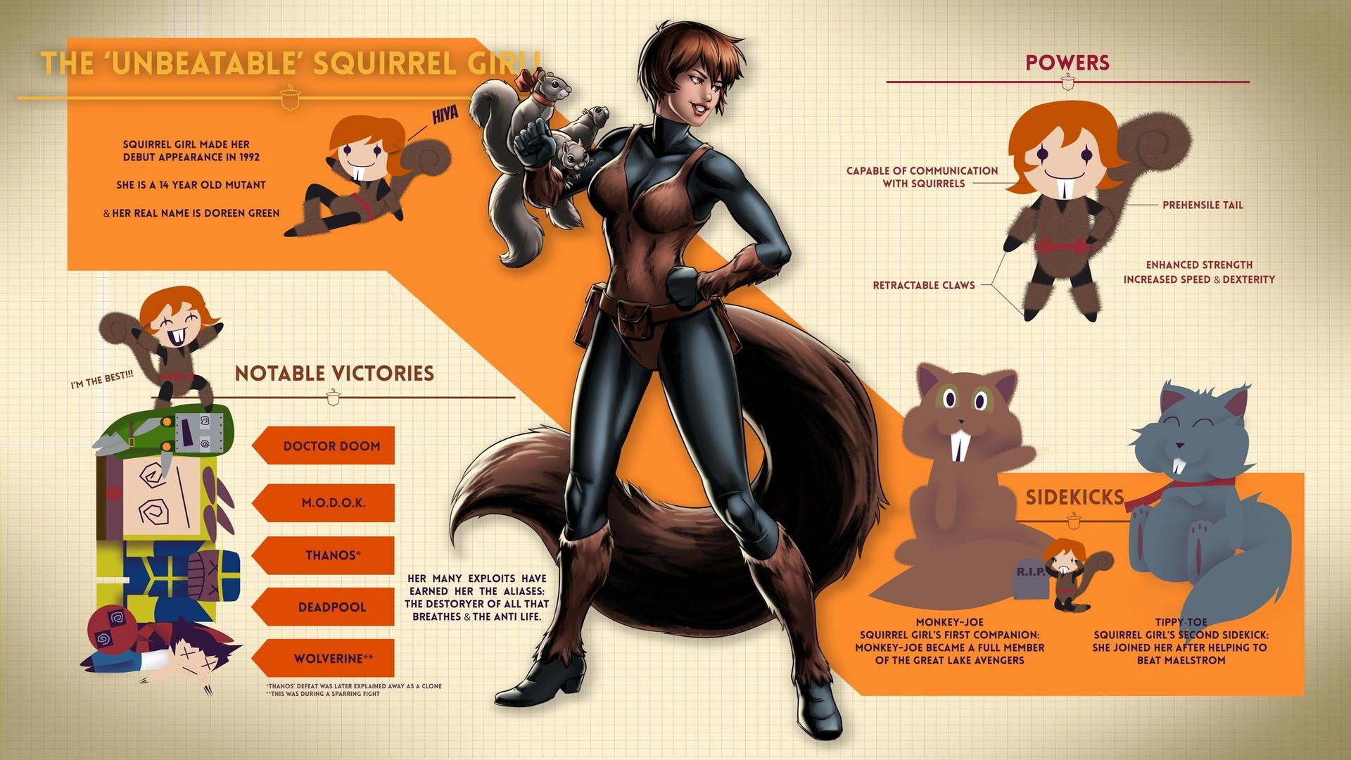 How powerful is Squirrel Girl?