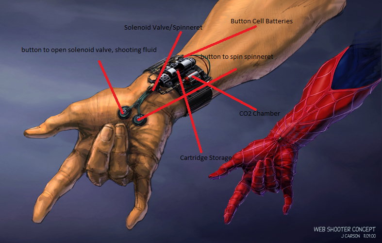 Is it possible to make working web shooters?