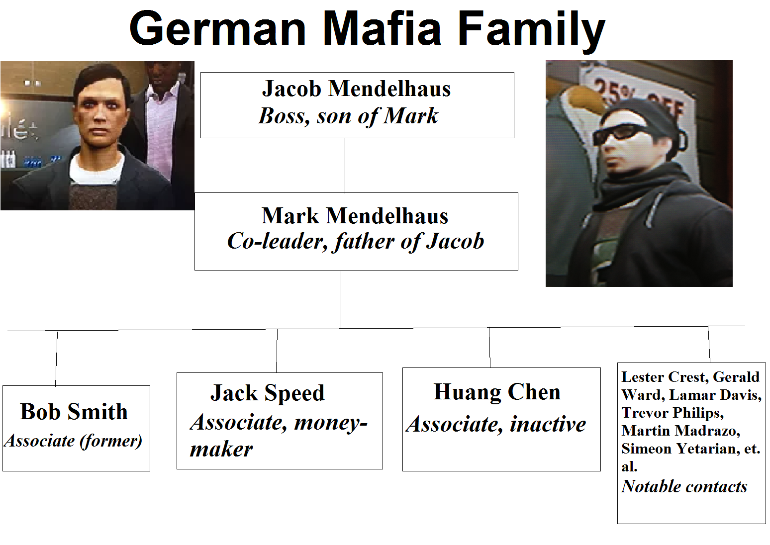 Is there a German mafia?