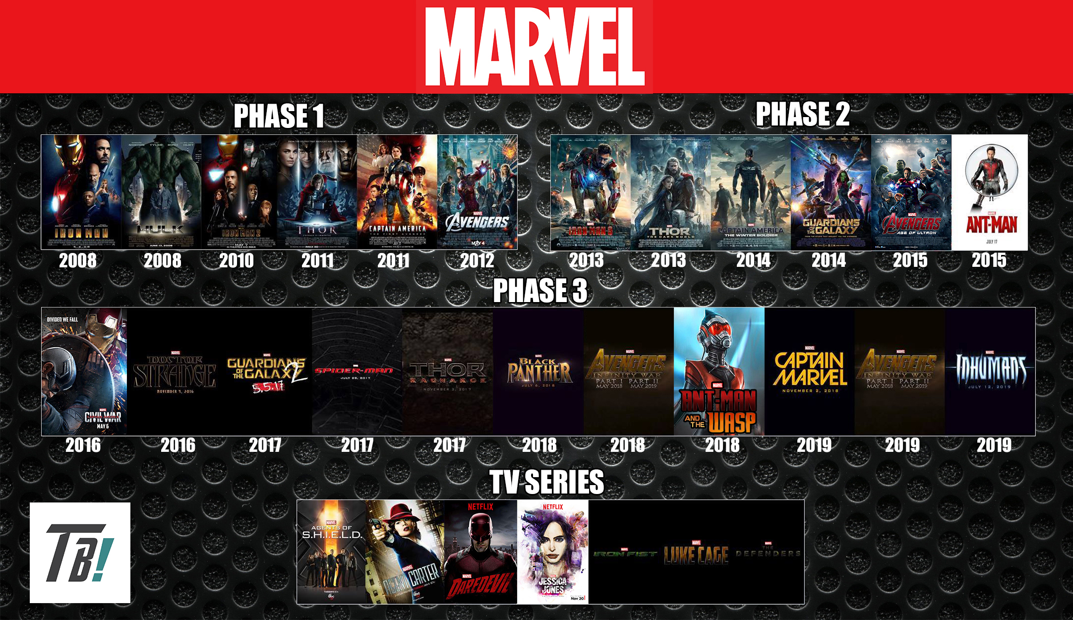 What Marvel movies are in Phase 2?