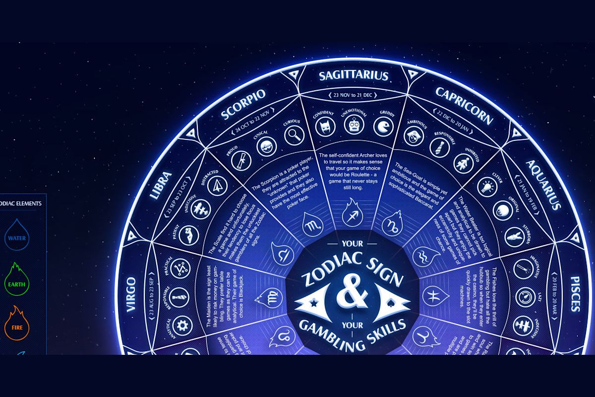 What Zodiac is Thor?