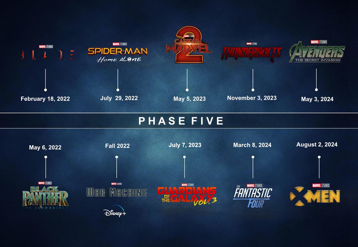 What are Marvel Phase 5 movies?