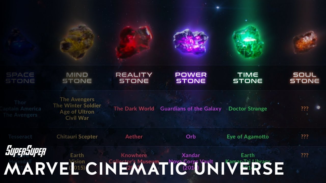 What are the 7 Infinity Stones?