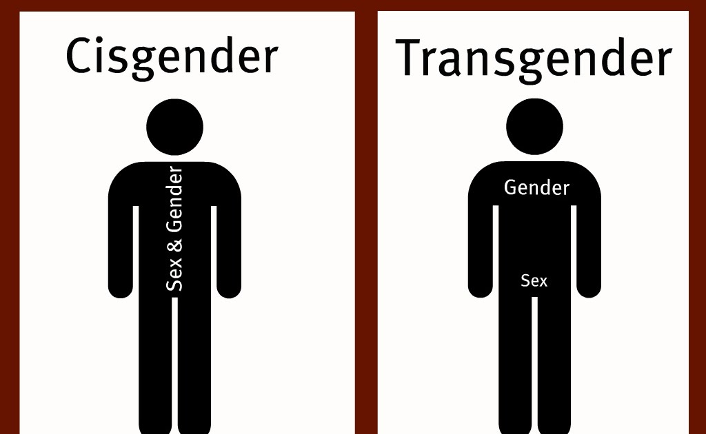 What does Cisgender mean?