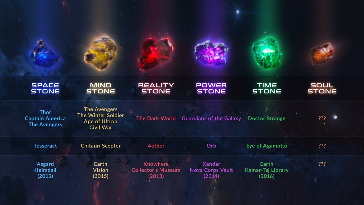 What does the Power Stone do marvel?