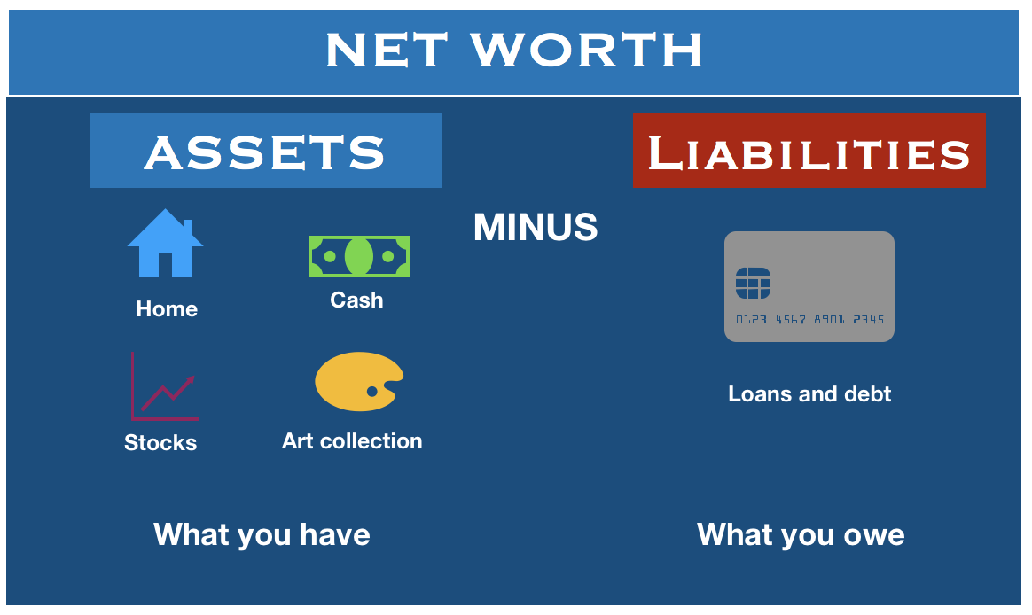 What is Hannibal's net worth?
