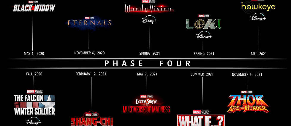 What is Marvel's plan for Phase 4?