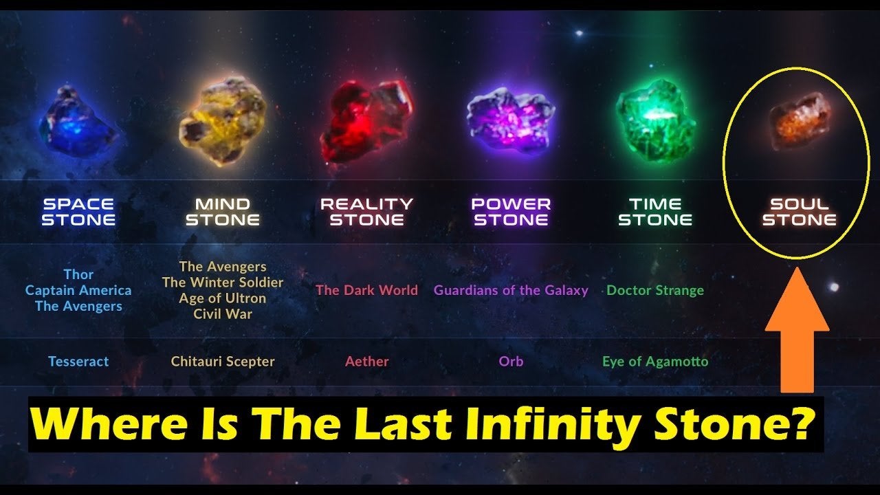 What is the 8th Infinity Stone?