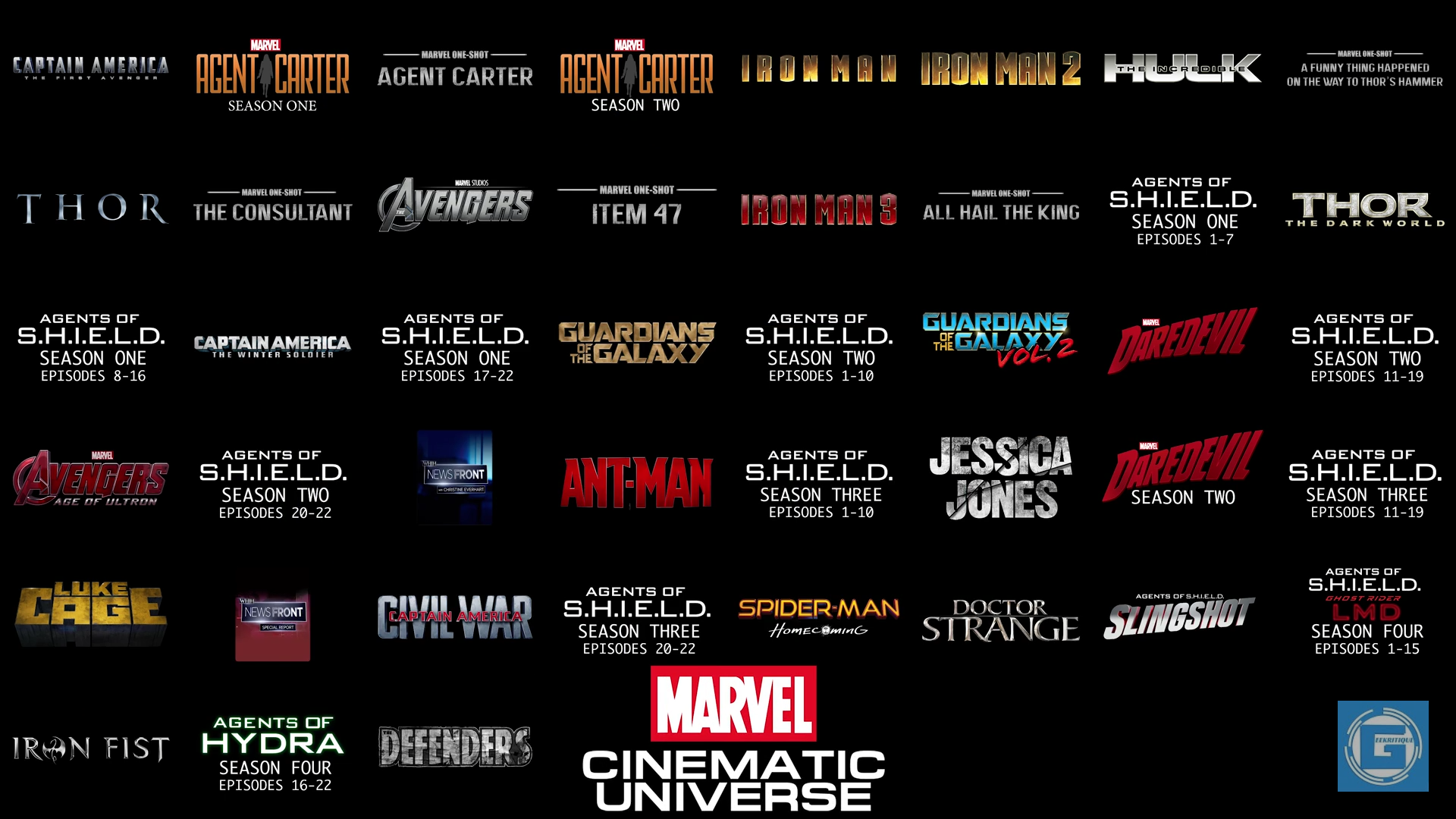 What is the chronological order of the MCU timeline?