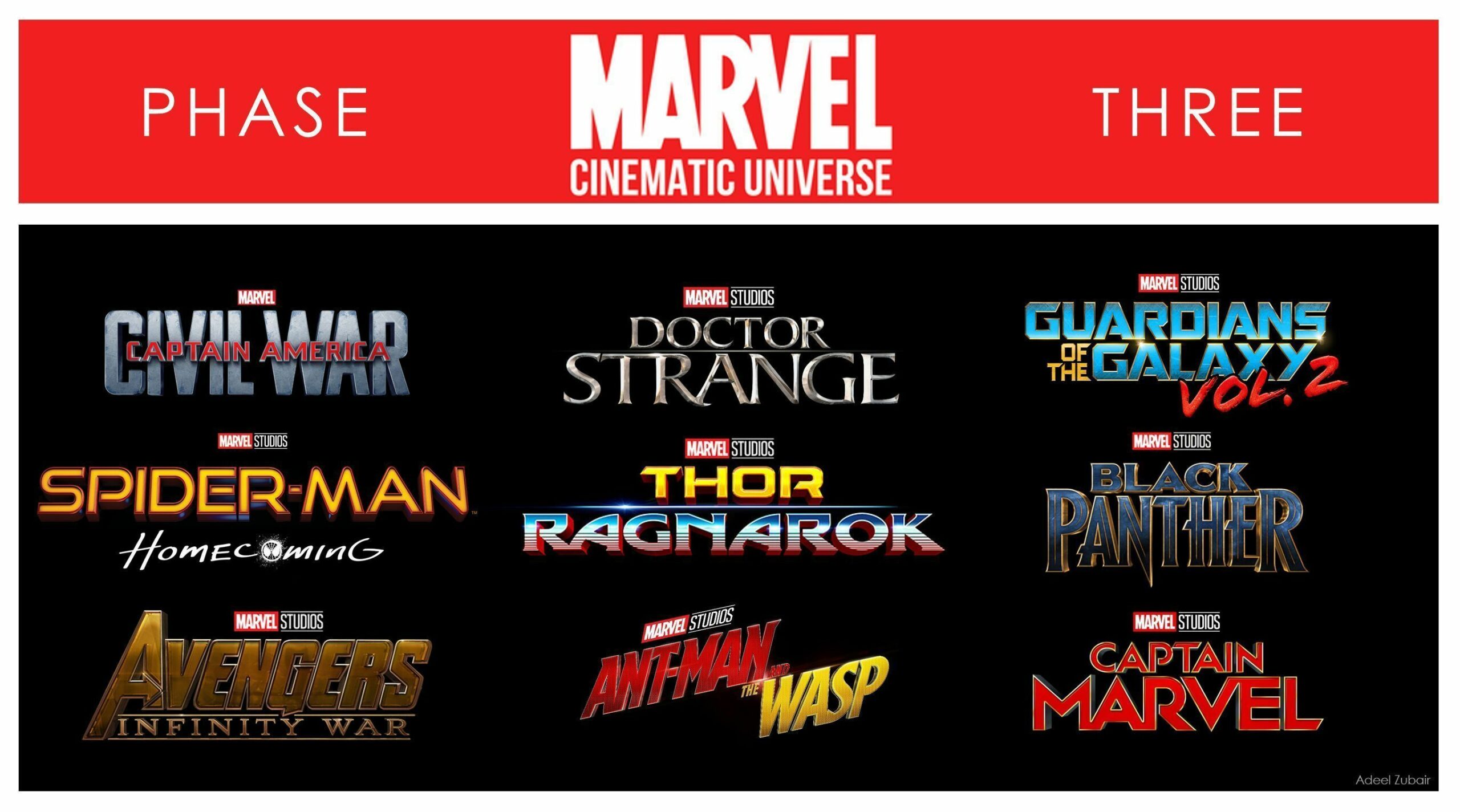 What is the current MCU phase?