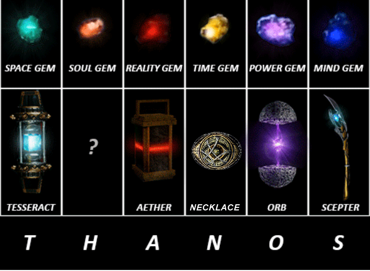 What is the most powerful stone in Marvel?