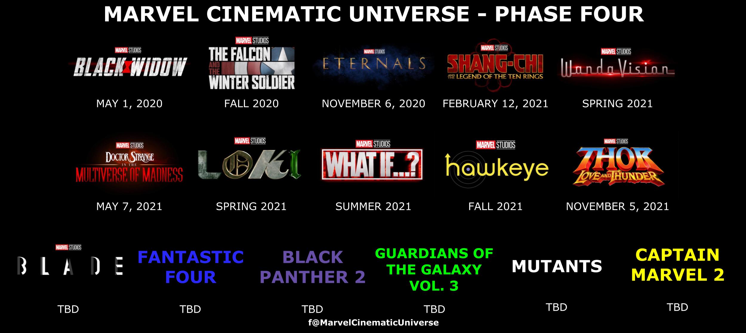 What is the order of Marvel Phase 4?