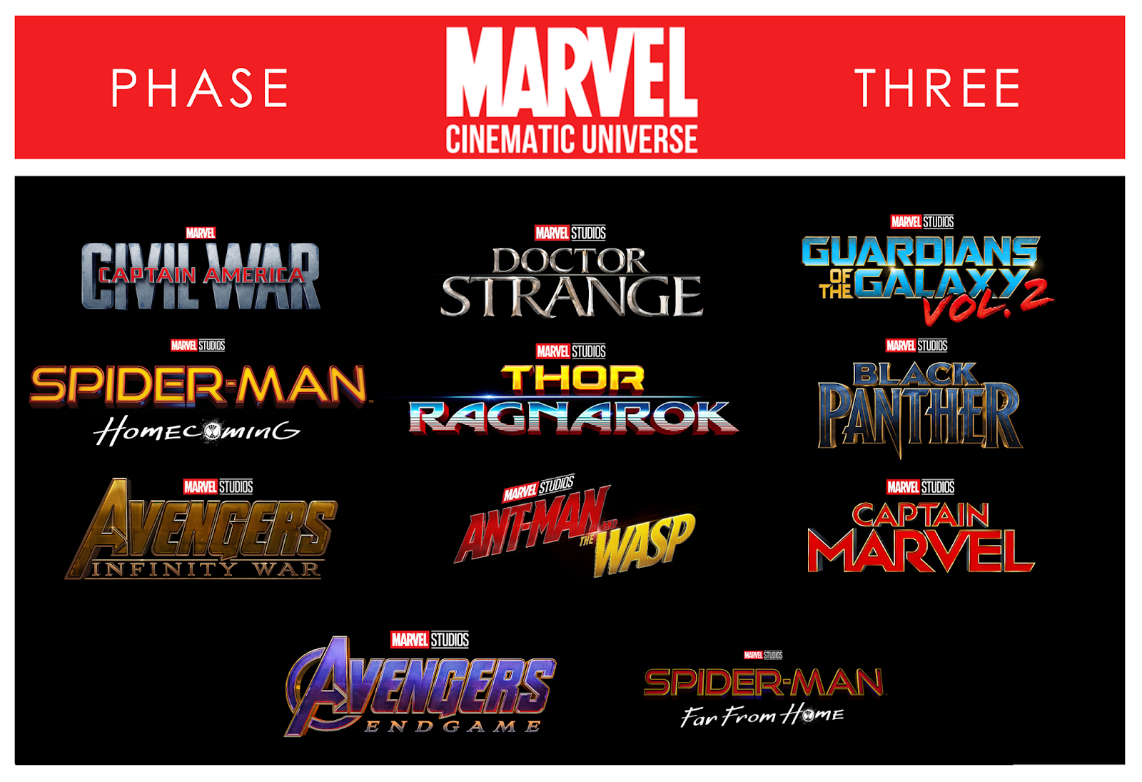 What is the order of the Marvel movies Phase 3?
