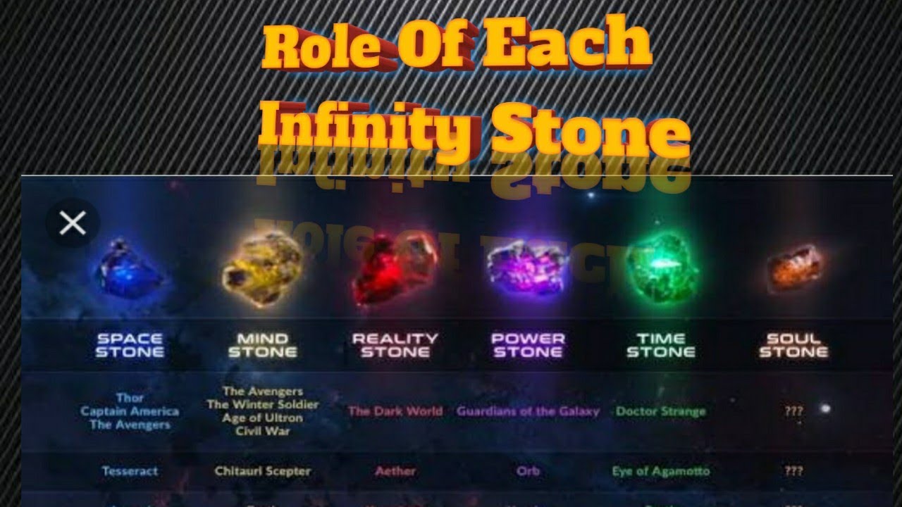 What is the power of each Infinity Stone?