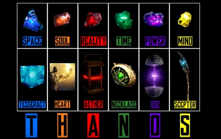 What is the weakest Infinity Stone?