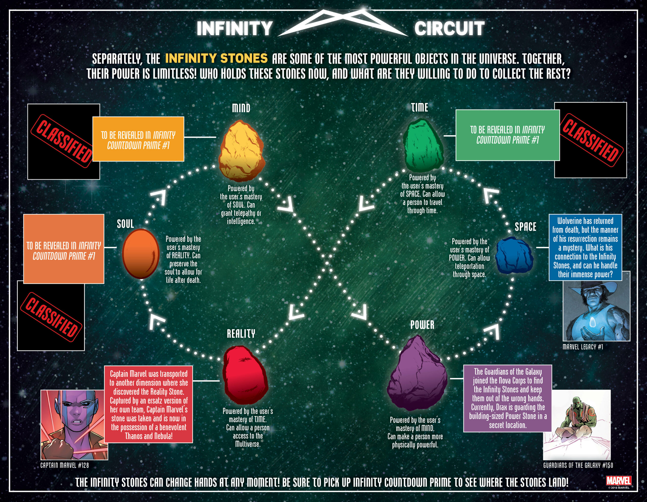 Which Infinity Stone is strongest?