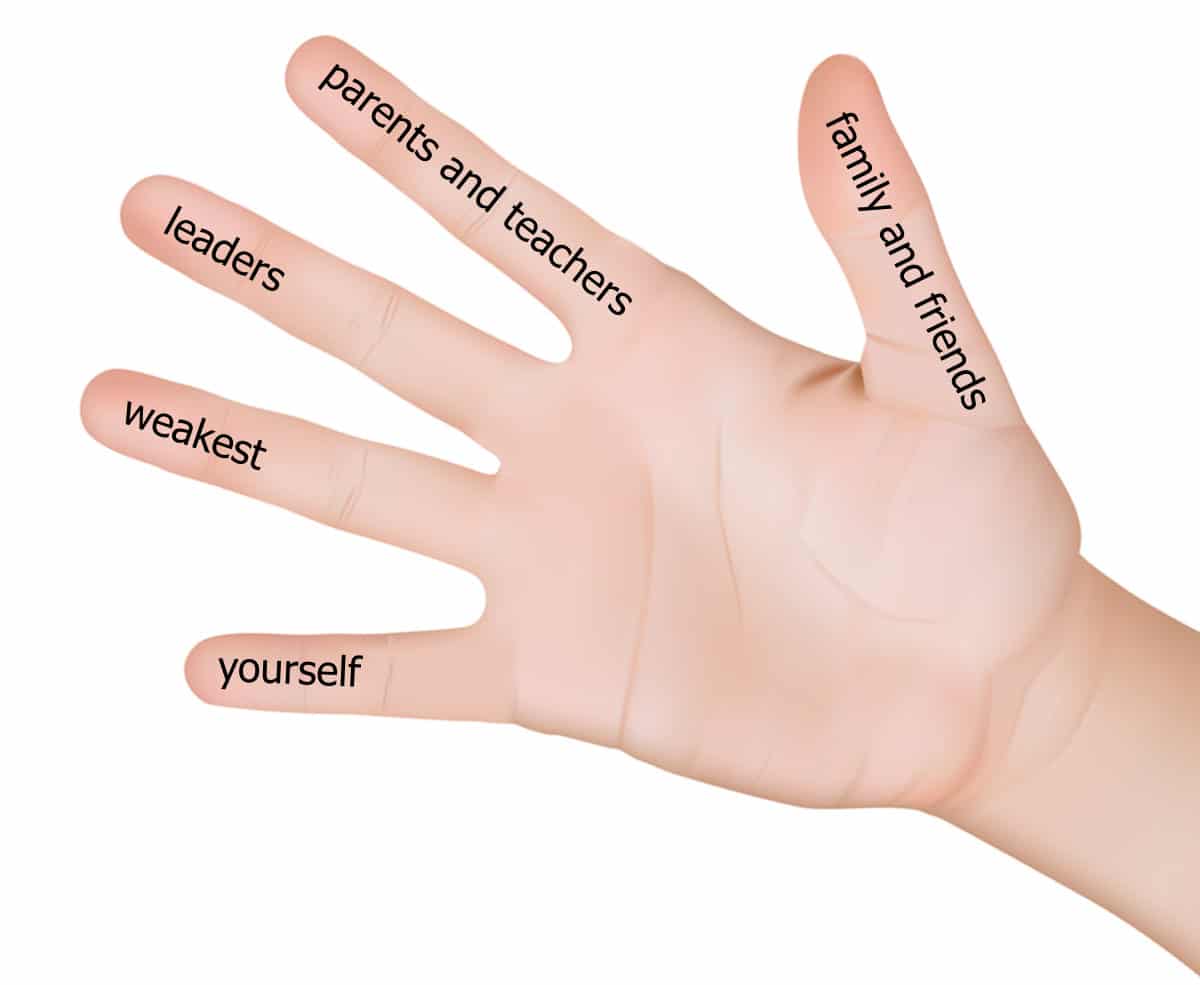 Who are the 5 fingers of The Hand?