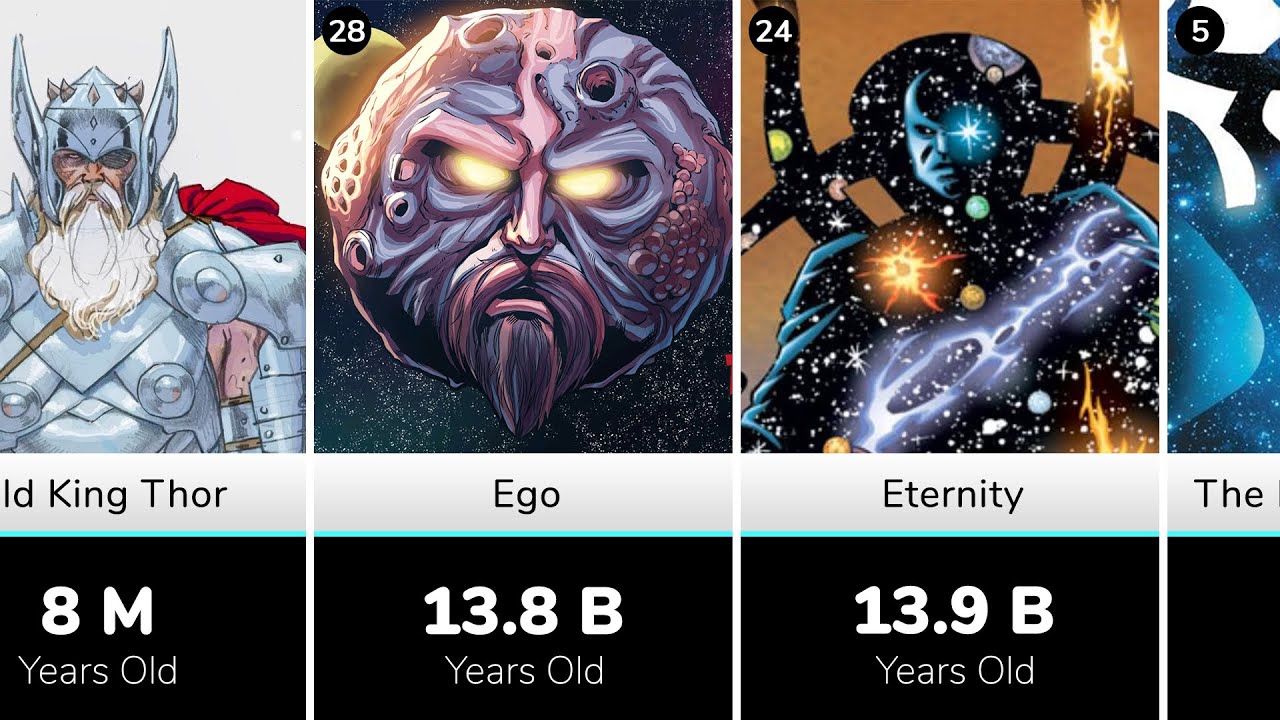 Who is the oldest Marvel character?